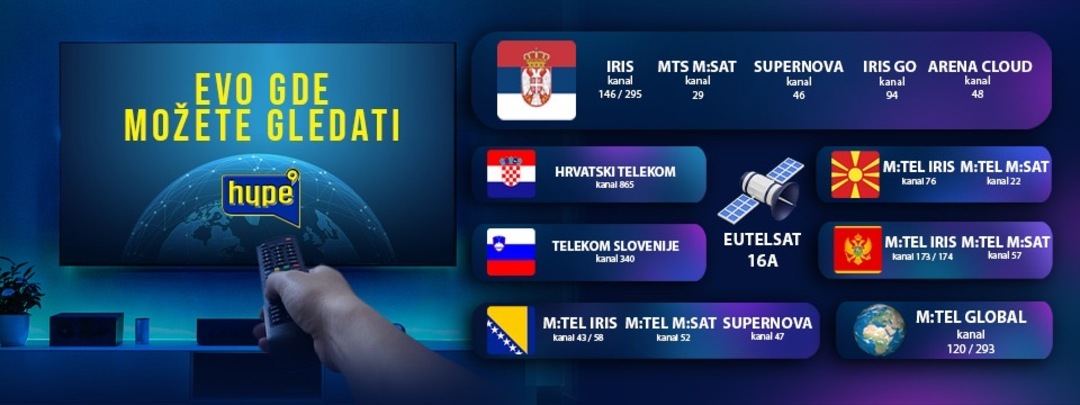 RADIO TURIZAM